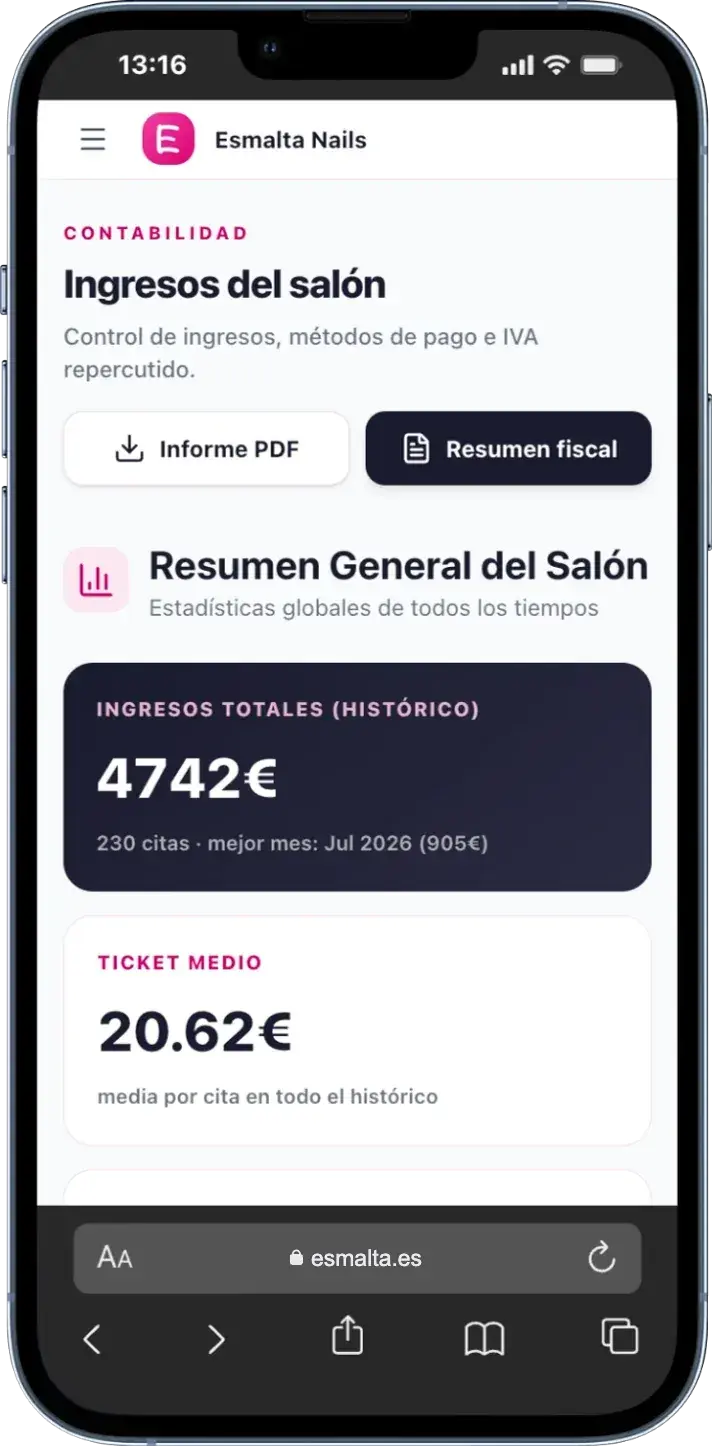 Resumen de ingresos del mes con IVA desglosado